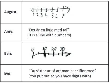 Table 1. Students’ explanatory notes for the question ‘What is a num- num-ber line?’