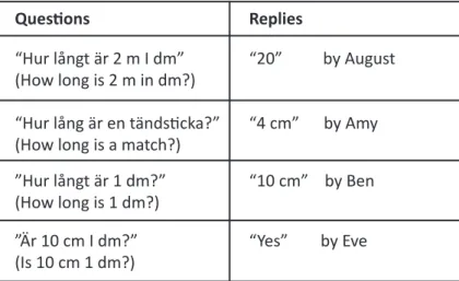 Table 3. Students’ questions about different measurements.