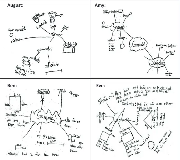 Figure 3. The students’ mind maps of geometry.