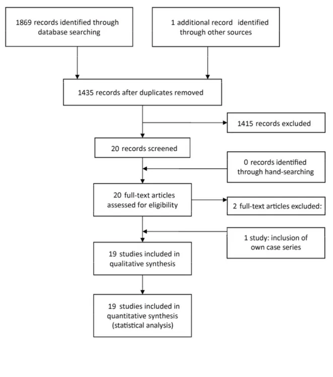 Figure 2. Study screening process. 