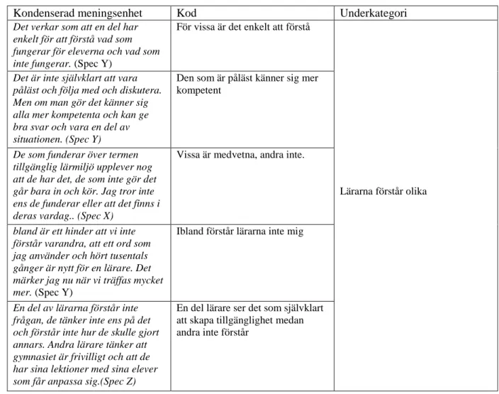 Tabell 1: Tabellen visar ett exempel på kondenserade meningsenheter, koder och underkategorier