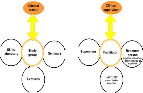 Figure 5. Academic staff members’ different roles in different learning activities. 