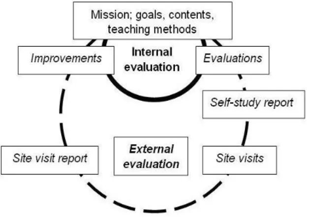 Figure 7. External and internal cycles of CQI with closure of the feedback loops. 