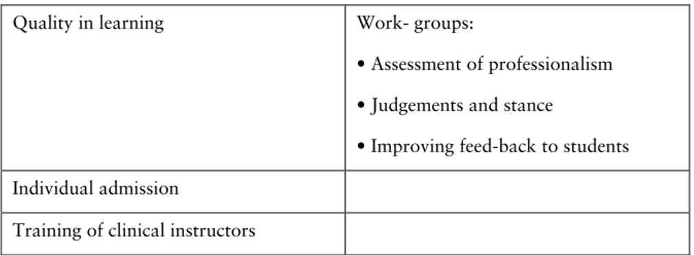 Table 2. Examples of on-going projects for research and CQI in the  Dental School 