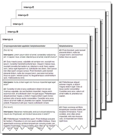 Fig. 2. Illustration av transkriberade intervjuer med betydelseenheter. (Text: Lorem ipsum exempeltext) 