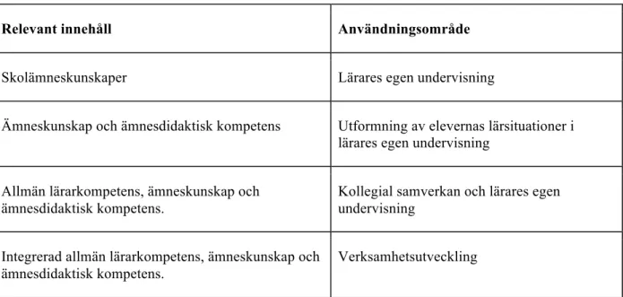 Tabell 1. Ingrid Nilssons kategorier för analys. Nilsson, (2006). 