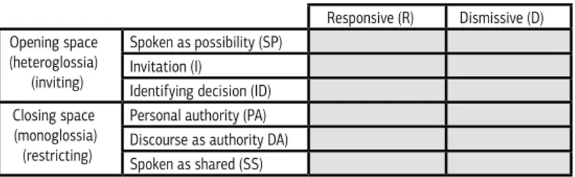 Figure 1: Conceptual Frame