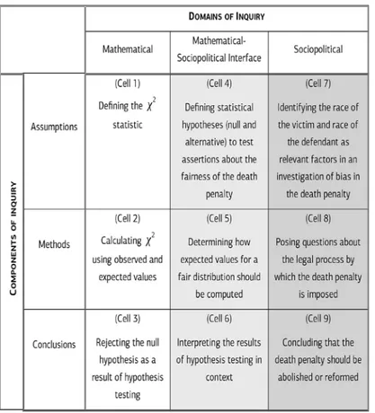 Figure 1: Framework with Example Acts of Inquiry