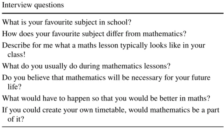 Table 1    Main questions in the interview study Interview questions