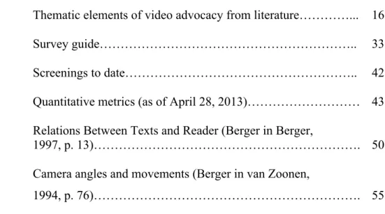 Table 1.  Thematic elements of video advocacy from literature…………...  16 