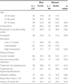 Table 1 Background factors and clinical characteristics of the study population