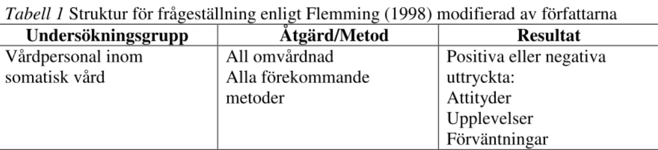 Tabell 1 Struktur för frågeställning enligt Flemming (1998) modifierad av författarna  Undersökningsgrupp  Åtgärd/Metod  Resultat  Vårdpersonal inom 