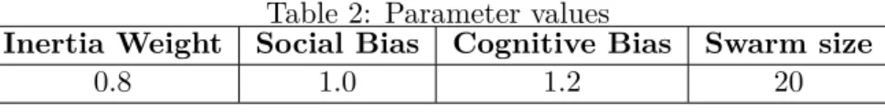 Table 2: Parameter values