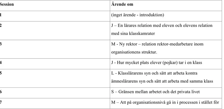 Figur 3: tabell över innehåll i handledningen 