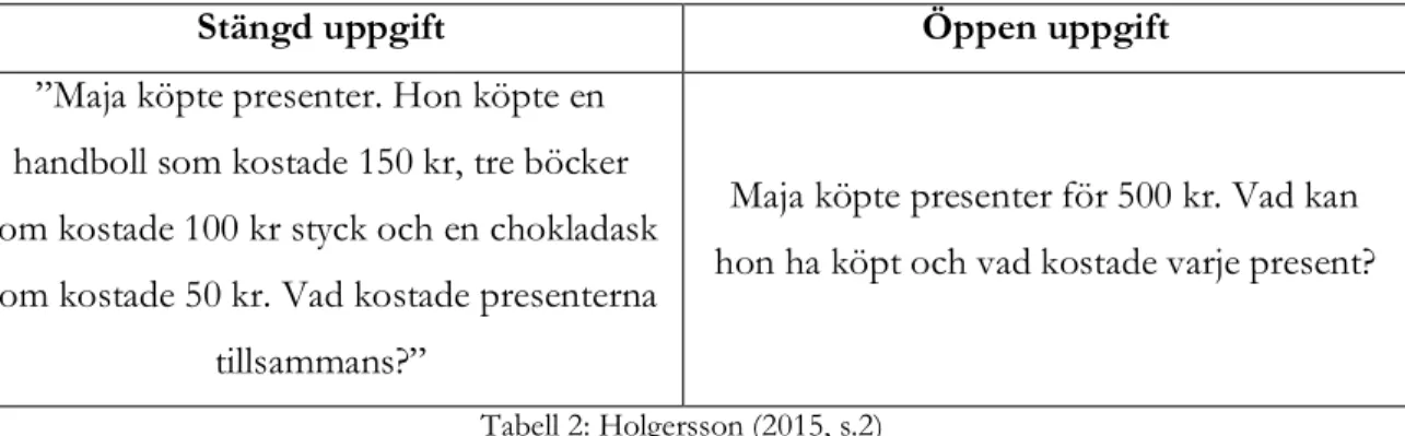 Tabell 2: Holgersson (2015, s.2) 