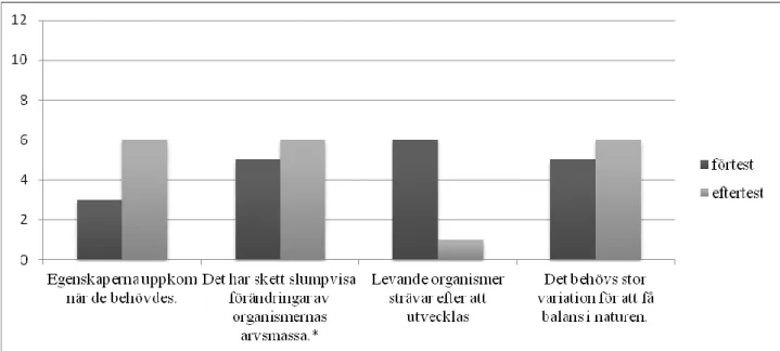 Diagram  2.  Elevsvar  på  uppgift  1,  variationens  uppkomst,  i  delstudie  N,  n=19  svar