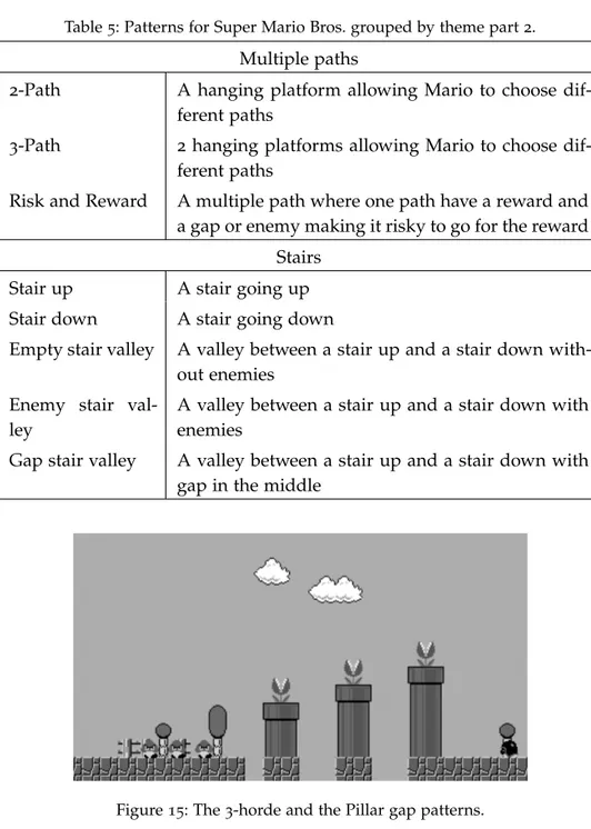 Table 5: Patterns for Super Mario Bros. grouped by theme part 2. Multiple paths