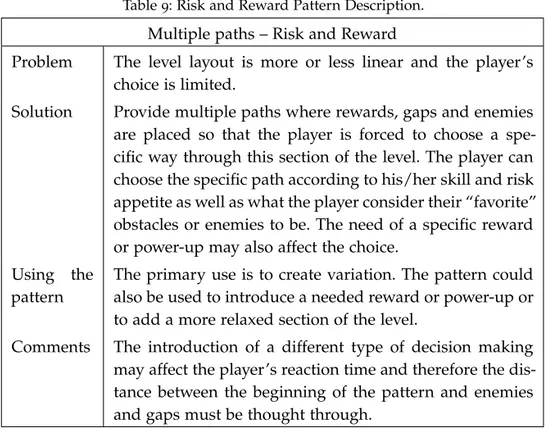 Table 9: Risk and Reward Pattern Description. Multiple paths – Risk and Reward