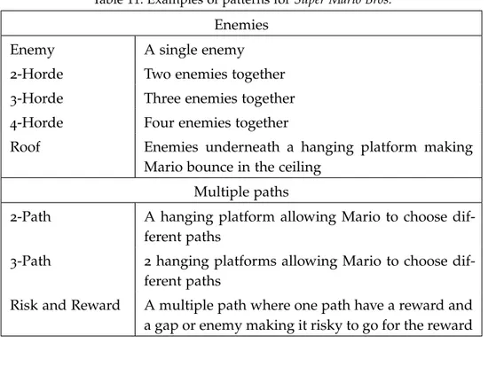 Table 11: Examples of patterns for Super Mario Bros. Enemies
