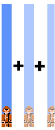 Figure 3: Adding vertical slices to form an instance of the pattern in figure 2.