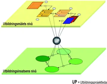 Fig. I.2.6  Utbildningsplaneringens process: en övergripande bild. 