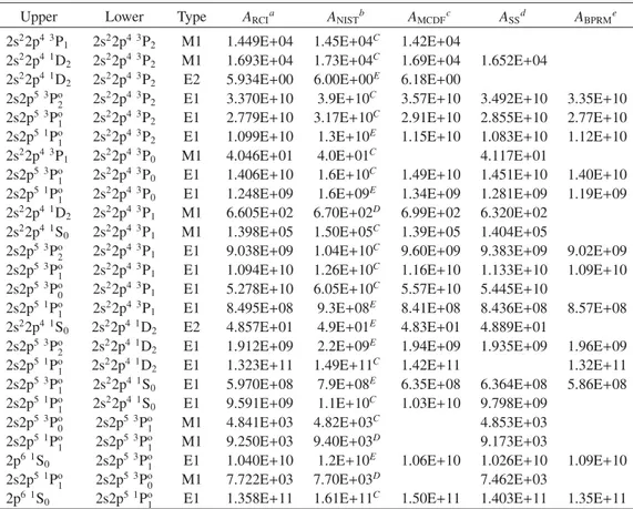 Table 7. Comparison of transition rates in Fe XIX.