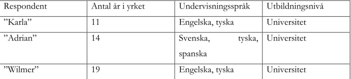 Tabell 1. Översikt över studiens yrkesverksamma lärare.