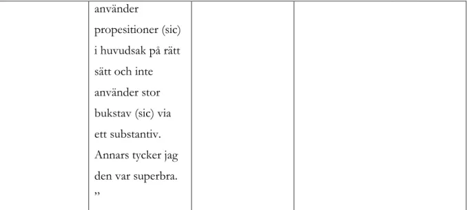 Fig. 1 Elevens uppfattning om att arbeta med kamratbedömning 