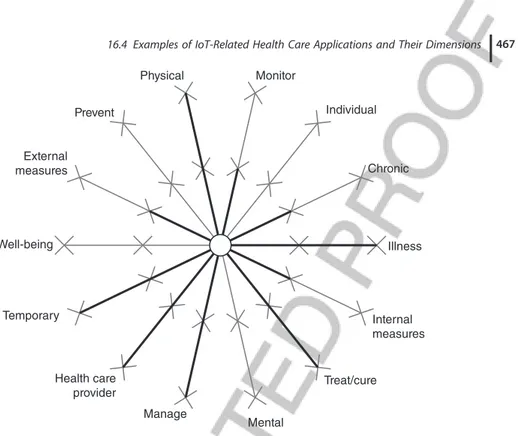 Figure 16.10 The activity tracker for oncology treatment represented in the snow ﬂake model.