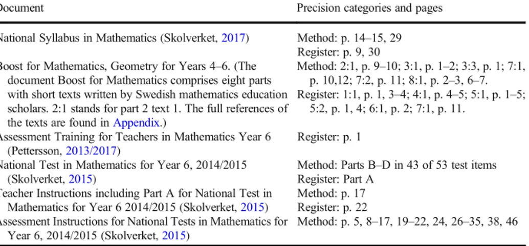Table 1 Precision in Swedish curricular documents. The document Boost for Mathematics on Geometry comprises 8 parts with short texts