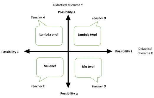 Figure 1. Schematic model of the matrix design 