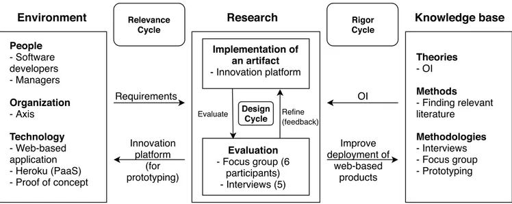 FIGURE 1. Overview of the research method.