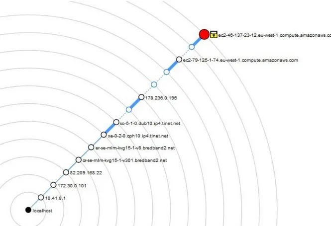 Figur 5.6 Bilden visar vilken väg signalen tar från H em  2 för att nå servern på A m azon