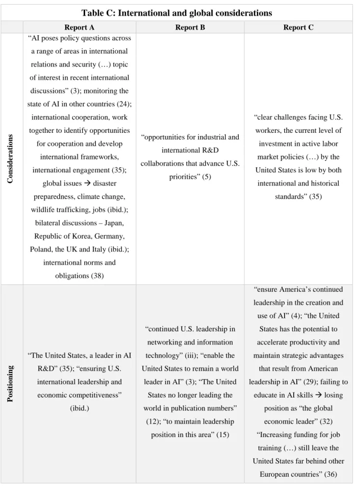 Table C: International and global considerations 