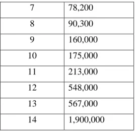 Tabell 1: Den slutgiltiga empirins 14 utvalda profiler numrerade och rangordnade efter antal  följare