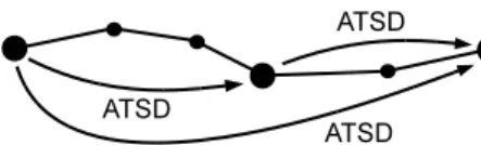 Fig. 5: Example of how artiﬁcial TSDs for a timetabled route are generated.