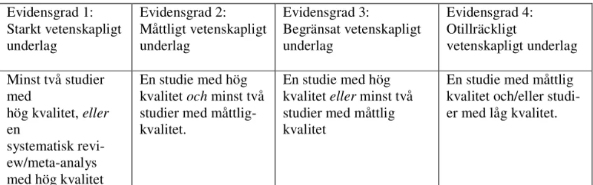 Tabell 3. Gradering av evidensstyrka vid formulering av slutsatser, efter Bahtse- Bahtse-vani m fl
