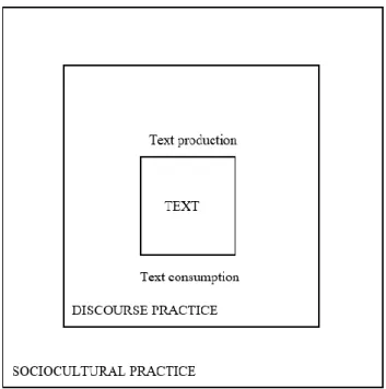 Fig 5. A framework for critical discourse analysis of a communicative event (Reproduced from Fairclough, 1995: 59) 