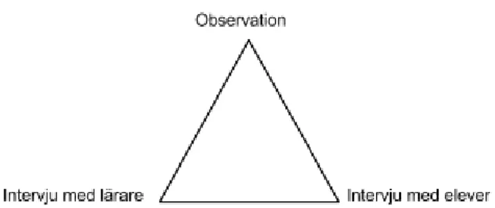 Figur 1 Triangulering