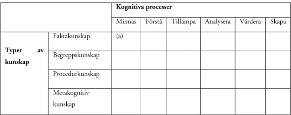 Tabell 2: Taxonomitabellen 