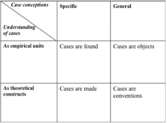 Figure 2. Ragin’s cross-tabulation for stating-points of cases. 