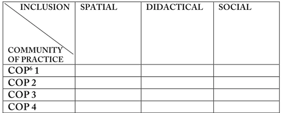 Figure  7  illustrates  the  code-scheme  constructed  by  the  two  first  steps  in  the analysis