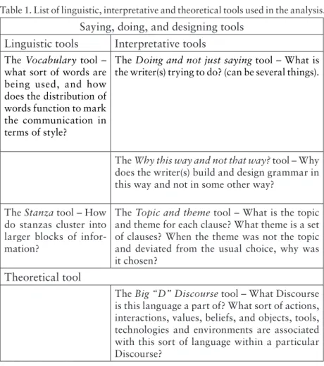 Table 1. List of linguistic, interpretative and theoretical tools used in the analysis