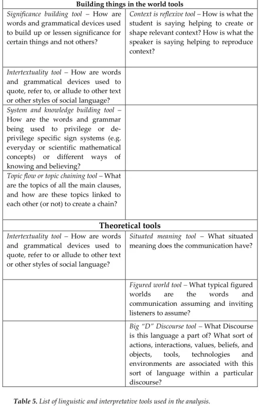 Table 5. List of linguistic and interpretative tools used in the analysis. 