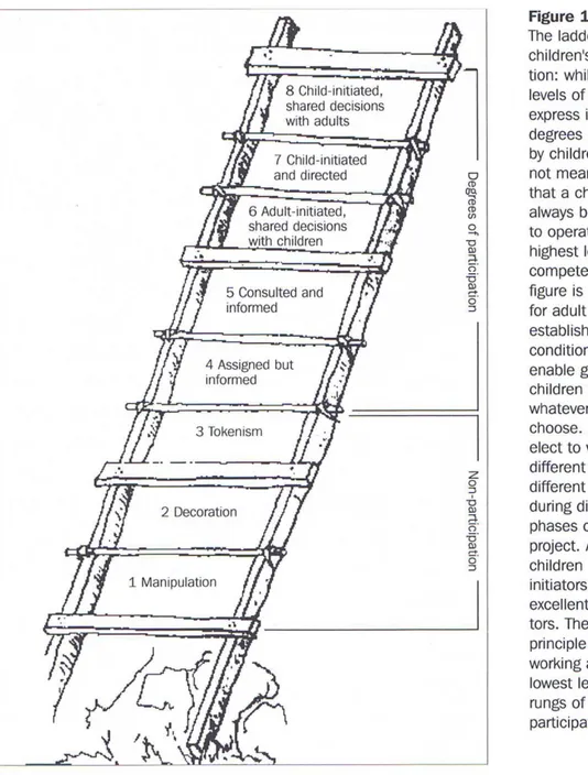 Figur 2 Harts Delaktighetsstege (Hart 1997, s. 41) 