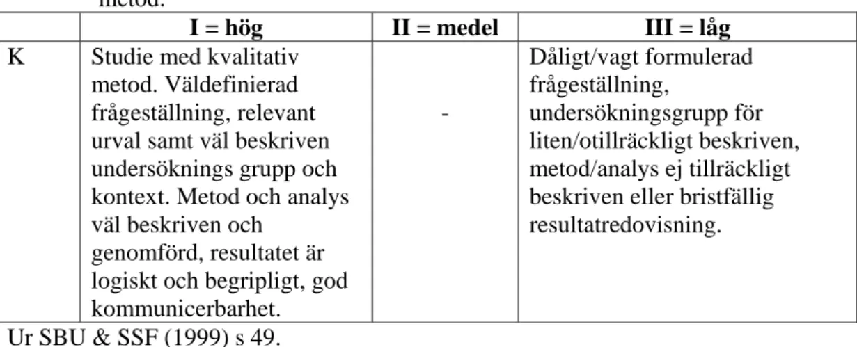 Tabell 3. Kriterier för bedömning av vetenskaplig kvalitet, studier med kvalitativ  metod