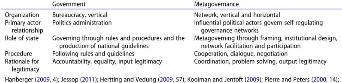 Table 1. From government to metagovernance.