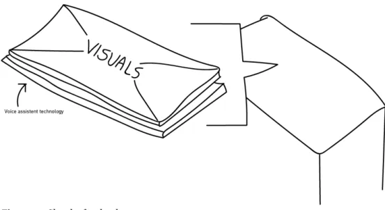 Figure 9 – Sketch of technology  