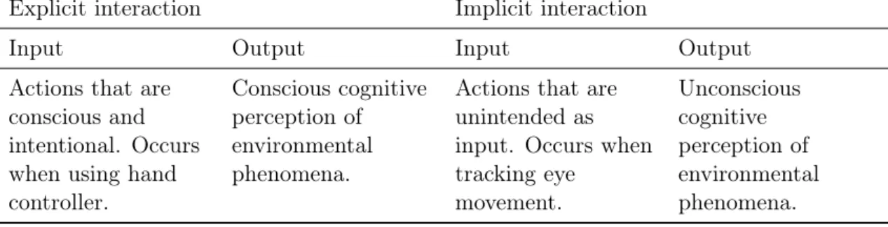 Figure 2.3: A condensed and modified version of the body-and-mind-centric model and perception-cognition-action loop concept by S