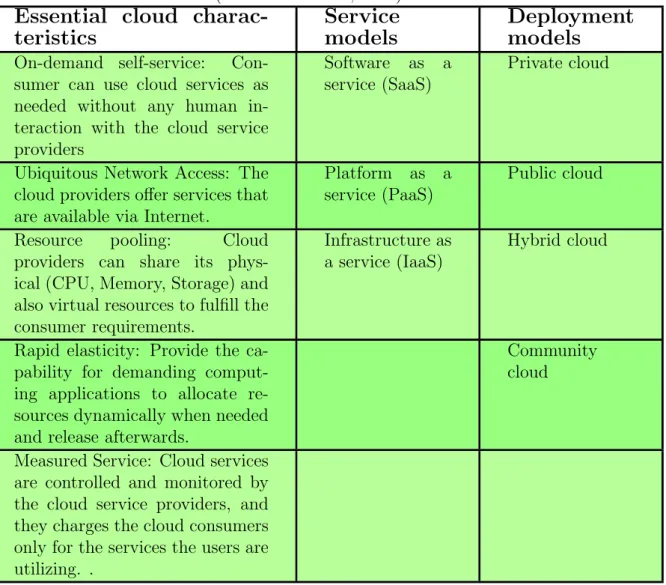 Table 2.1: Service and deployment models of cloud computing (Mell and Grance, 2009).